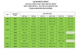 LỊCH PHÁT SÓNG: Chương trình học trên truyền hình HanoiTV2 (Tuần từ 06/04 đến 11/04)