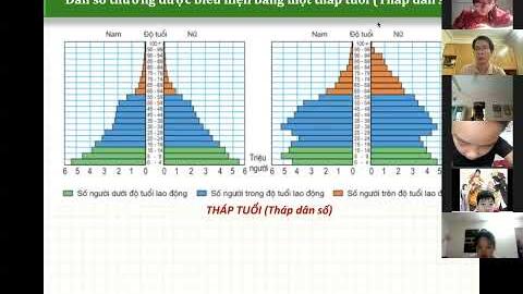Địa lí 7. Tiết 1 - Dân số