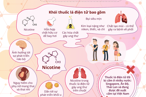 Thuốc lá điện tử gây ung thư như thuốc lá truyền thống?