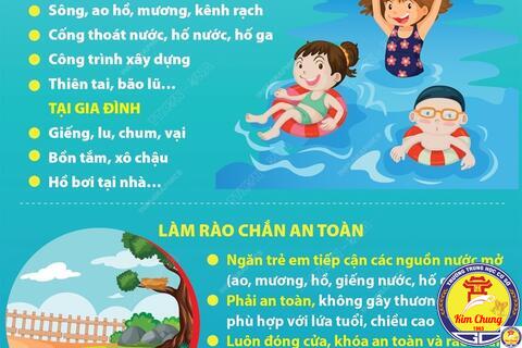 Bài tuyên truyền về Phòng chống tai nạn đuối nước